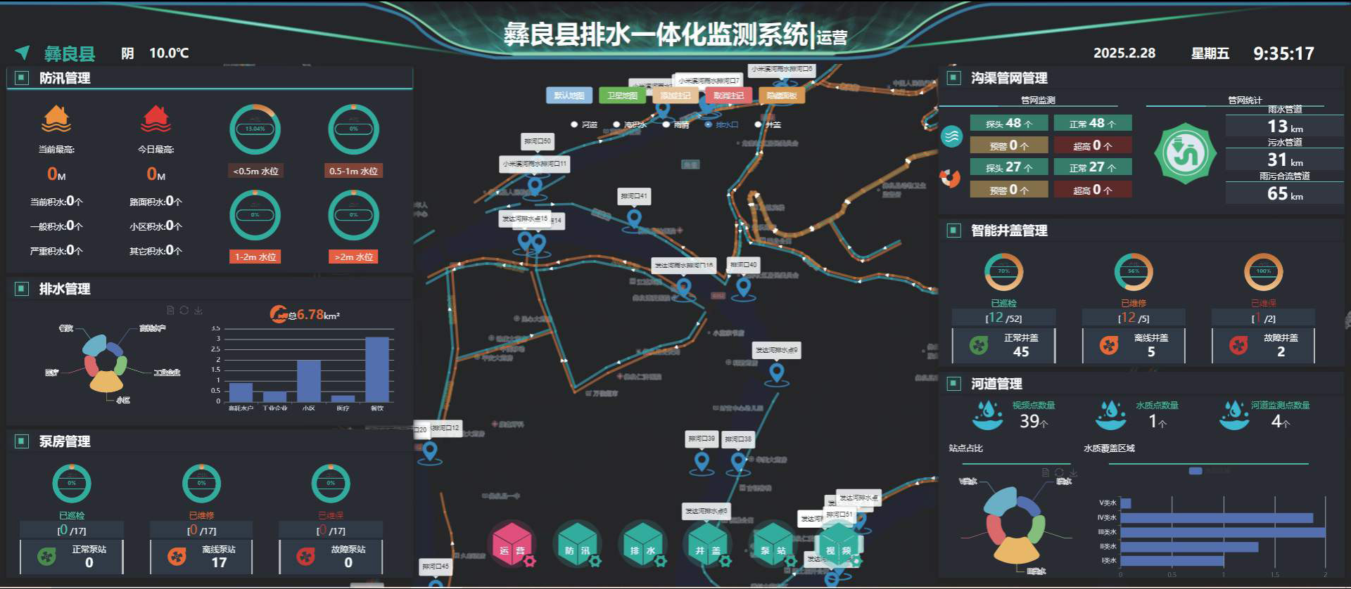 水利/水务信息化系统